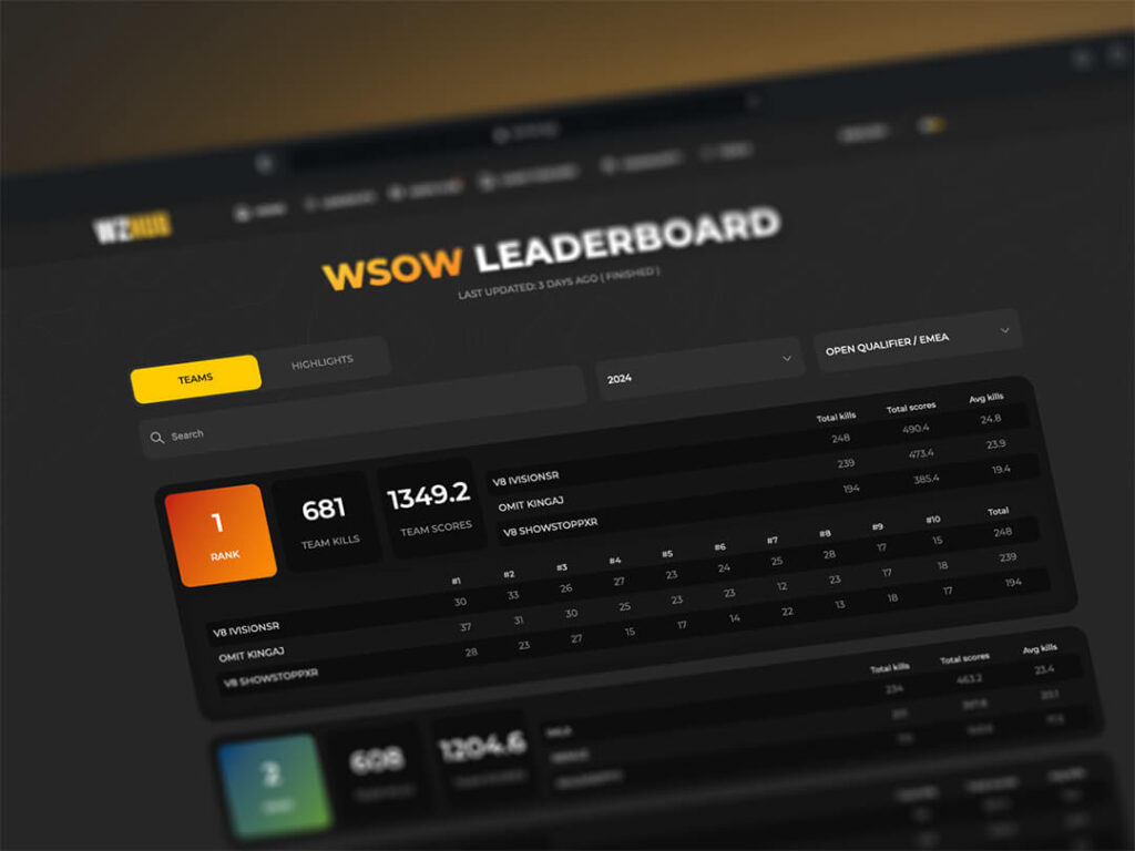 WSOW 2024 Leaderboard Tracker by WZHUB [New Tool]