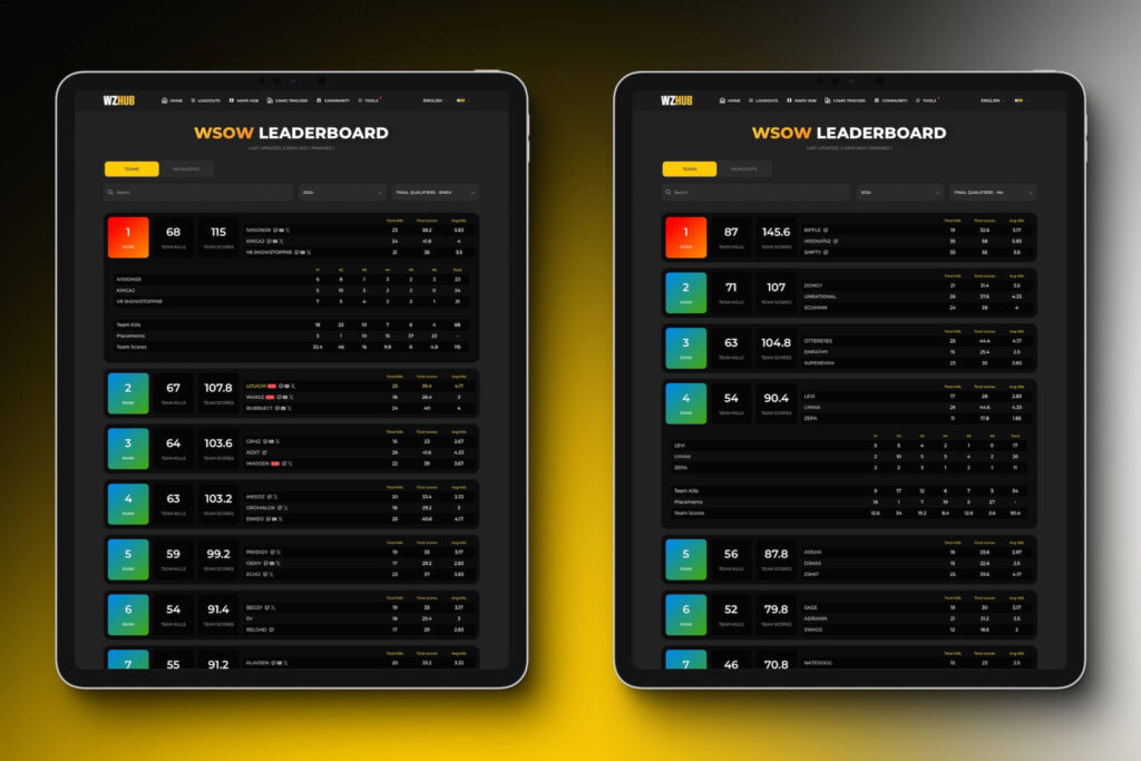 WSOW Leaderboard Tracker Update [All Regions & Stages]